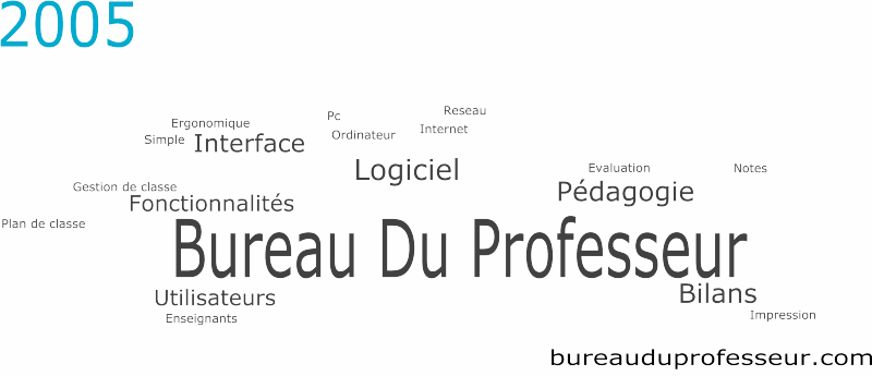 BDP : Evolution des fonctionnalités